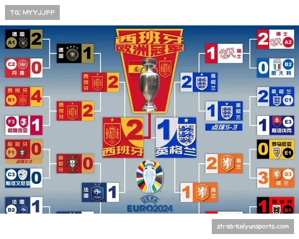 6月21日欧洲杯赛程精彩开启 西班牙与意大利巅峰对决即将上演 6月21日欧洲杯赛程精彩开启 西班牙与意大利巅峰对决即将上演