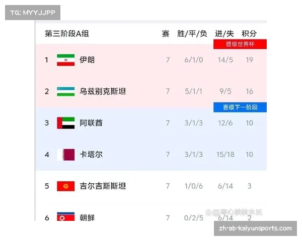 世界杯国足备战现状及未来展望分析与研究探讨 世界杯国足备战现状及未来展望分析与研究探讨